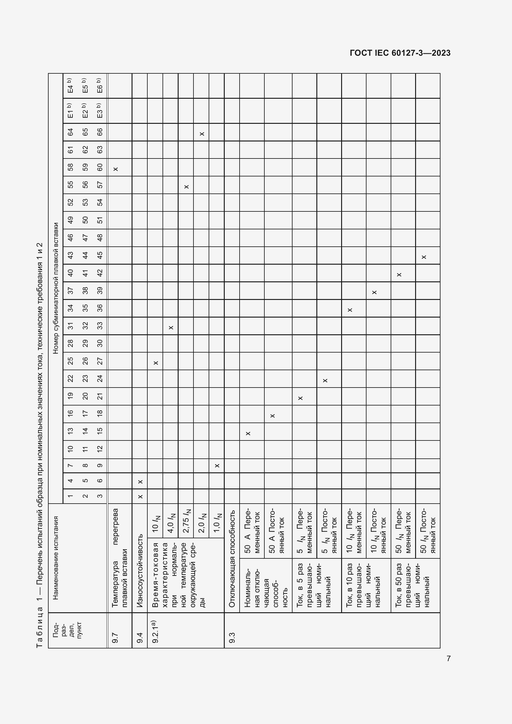 Страница 11 ГОСТ IEC 60127-3-2023