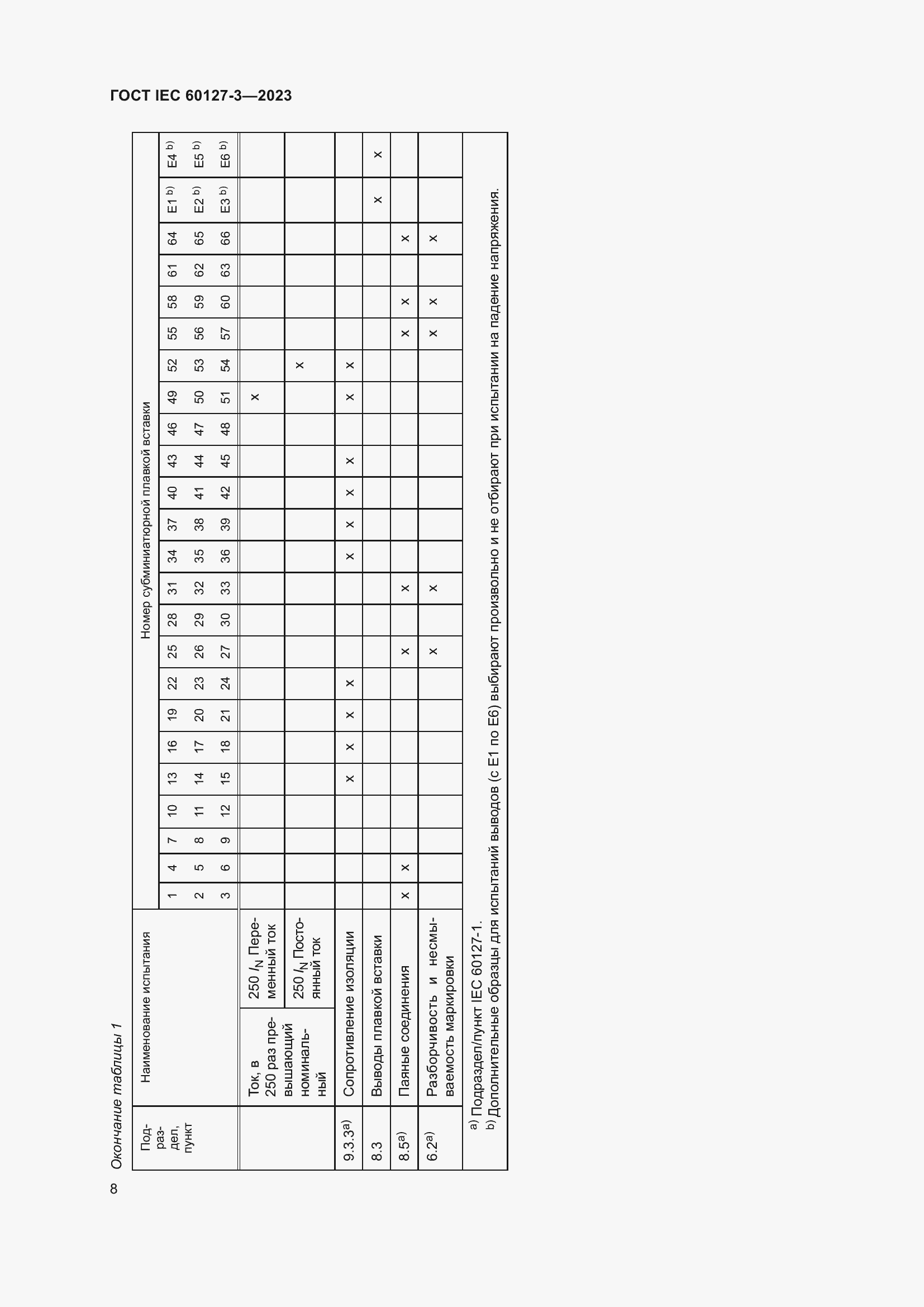 Страница 12 ГОСТ IEC 60127-3-2023
