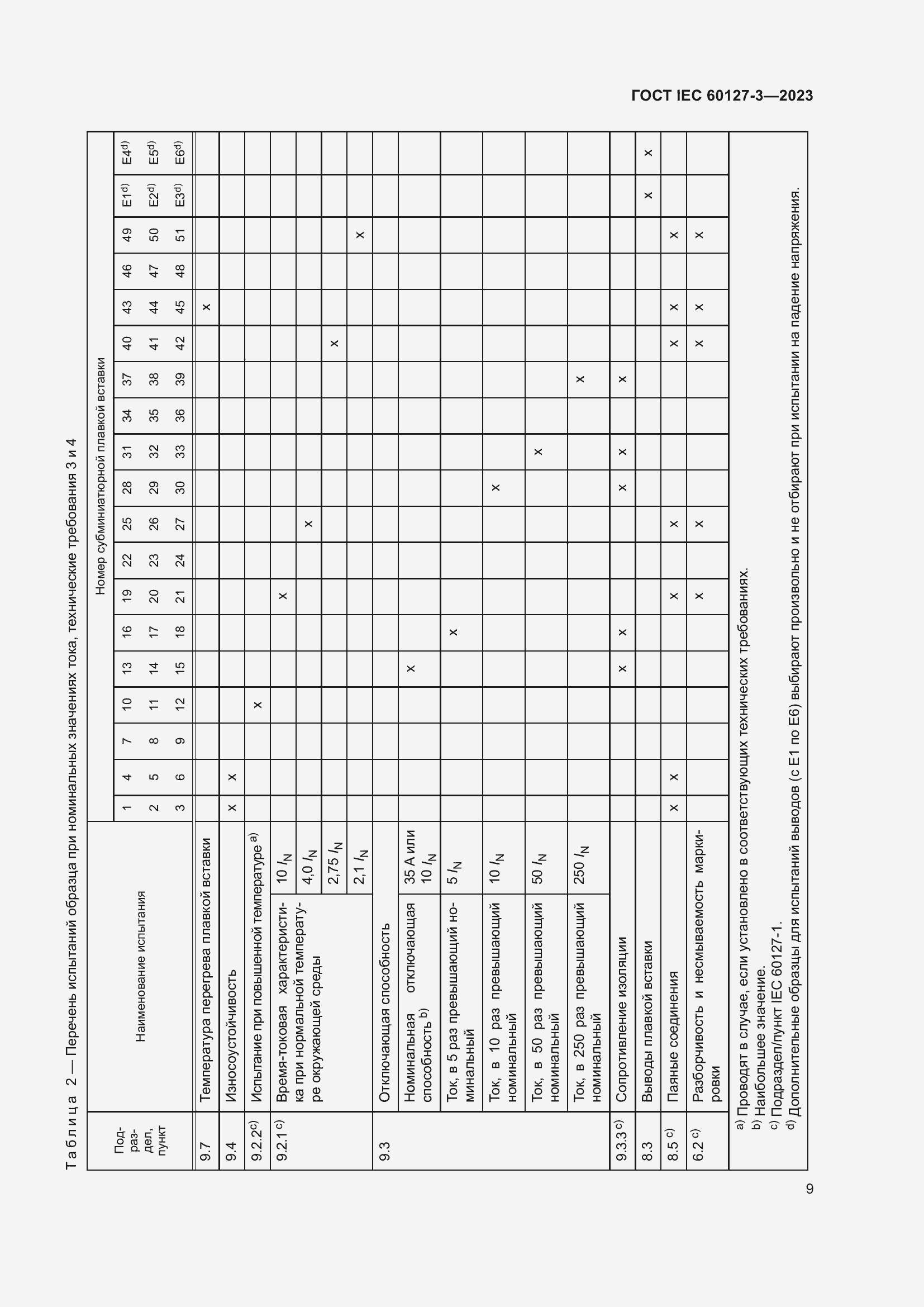 Страница 13 ГОСТ IEC 60127-3-2023