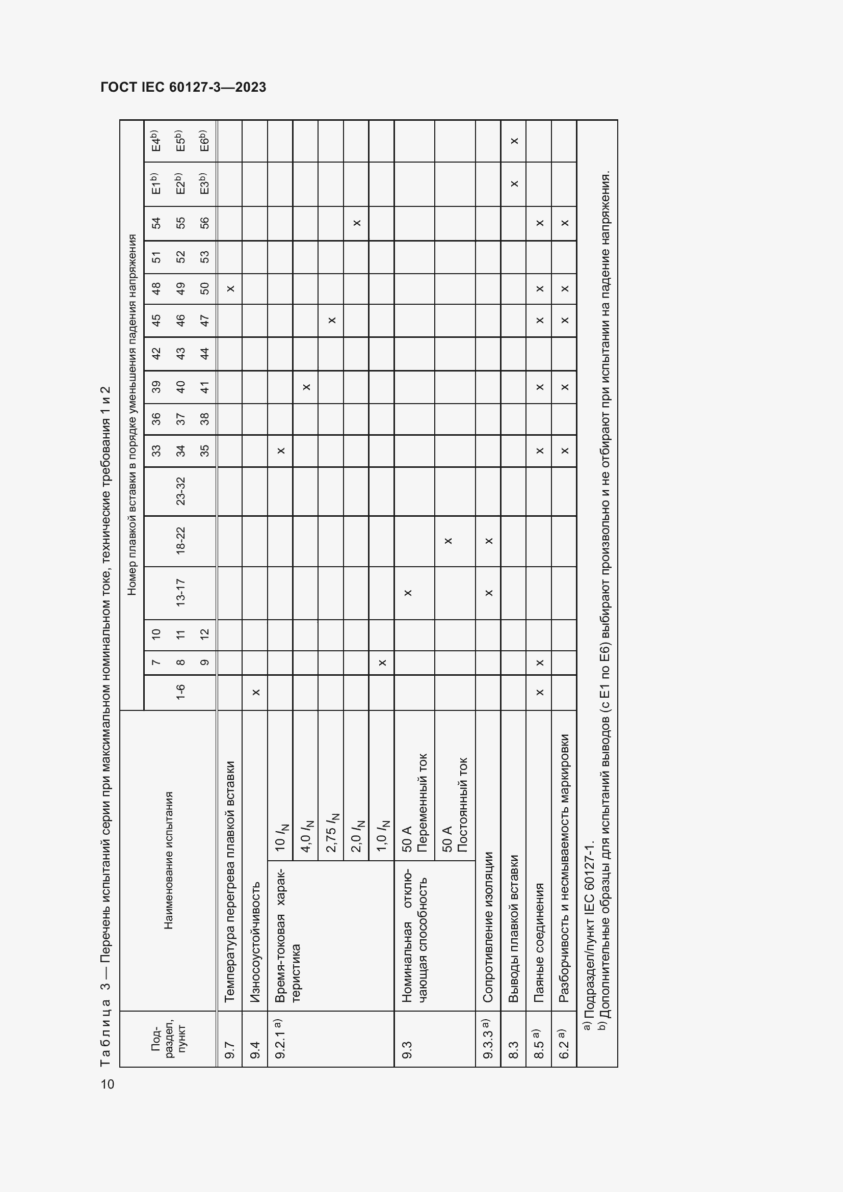 Страница 14 ГОСТ IEC 60127-3-2023