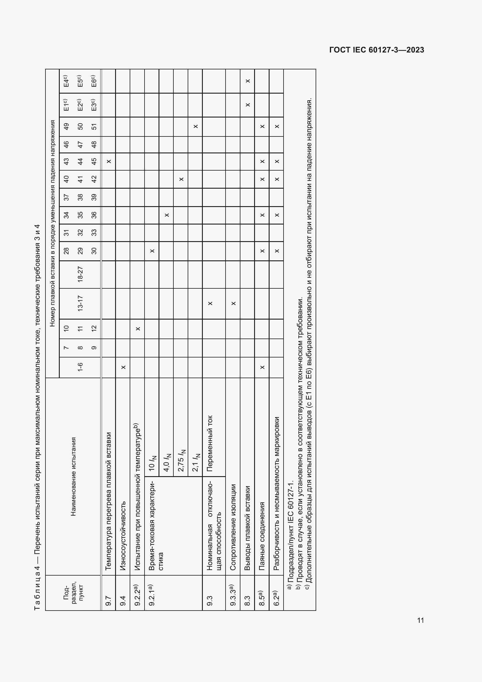 Страница 15 ГОСТ IEC 60127-3-2023