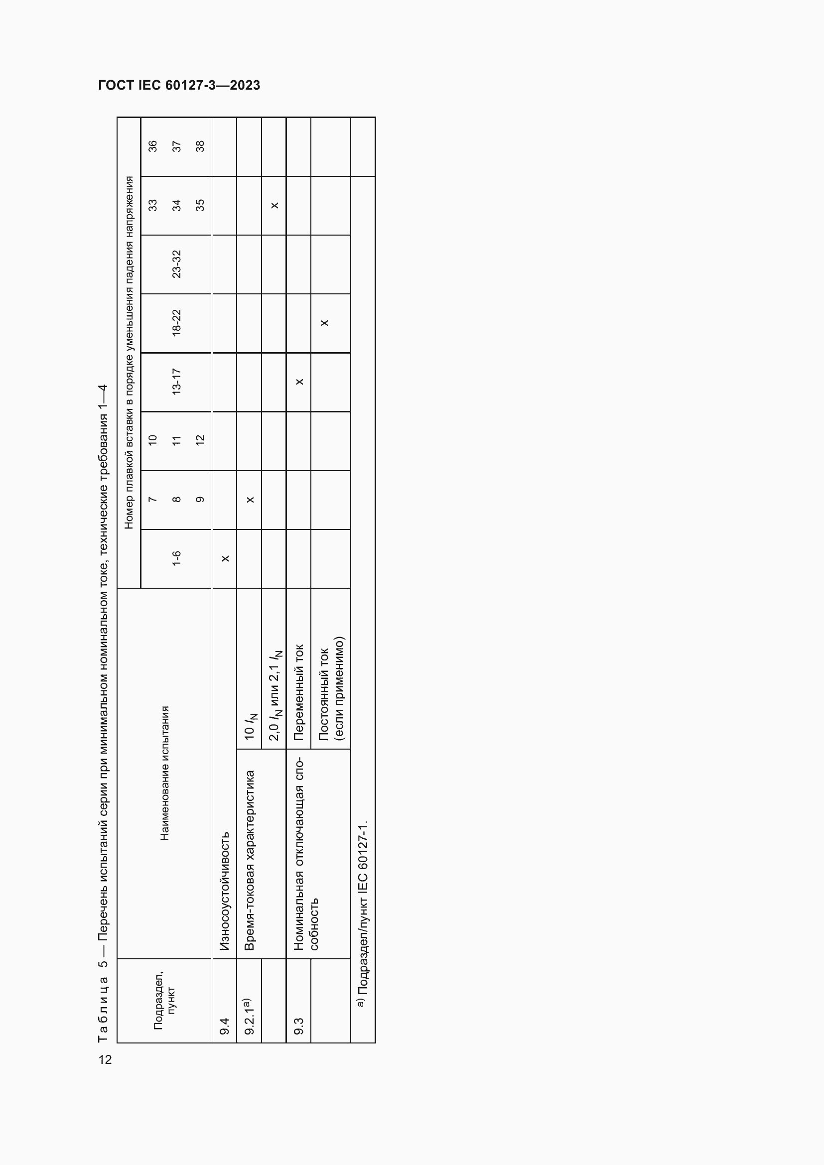 Страница 16 ГОСТ IEC 60127-3-2023