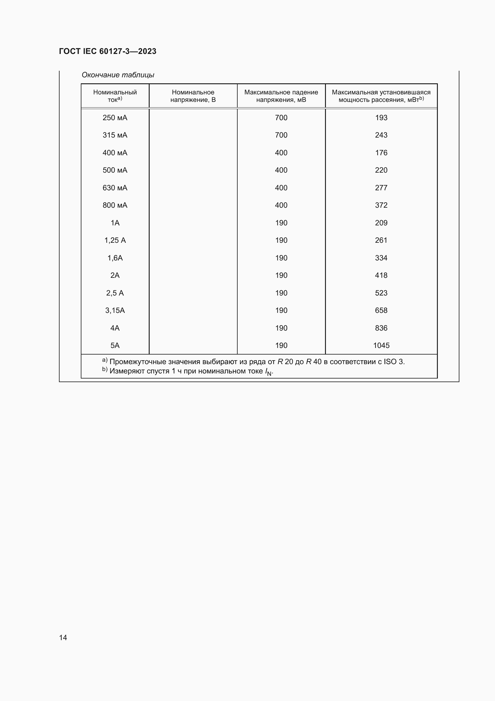 Страница 18 ГОСТ IEC 60127-3-2023
