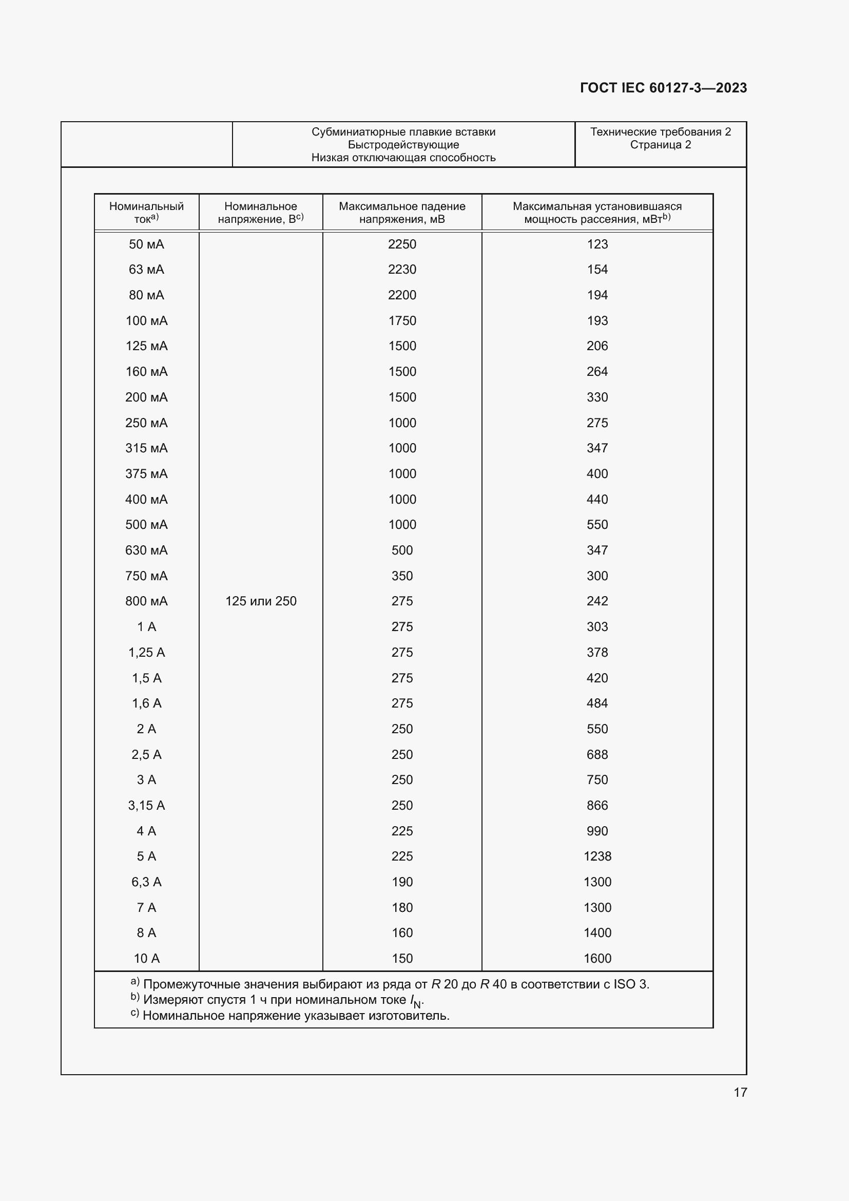 Страница 21 ГОСТ IEC 60127-3-2023