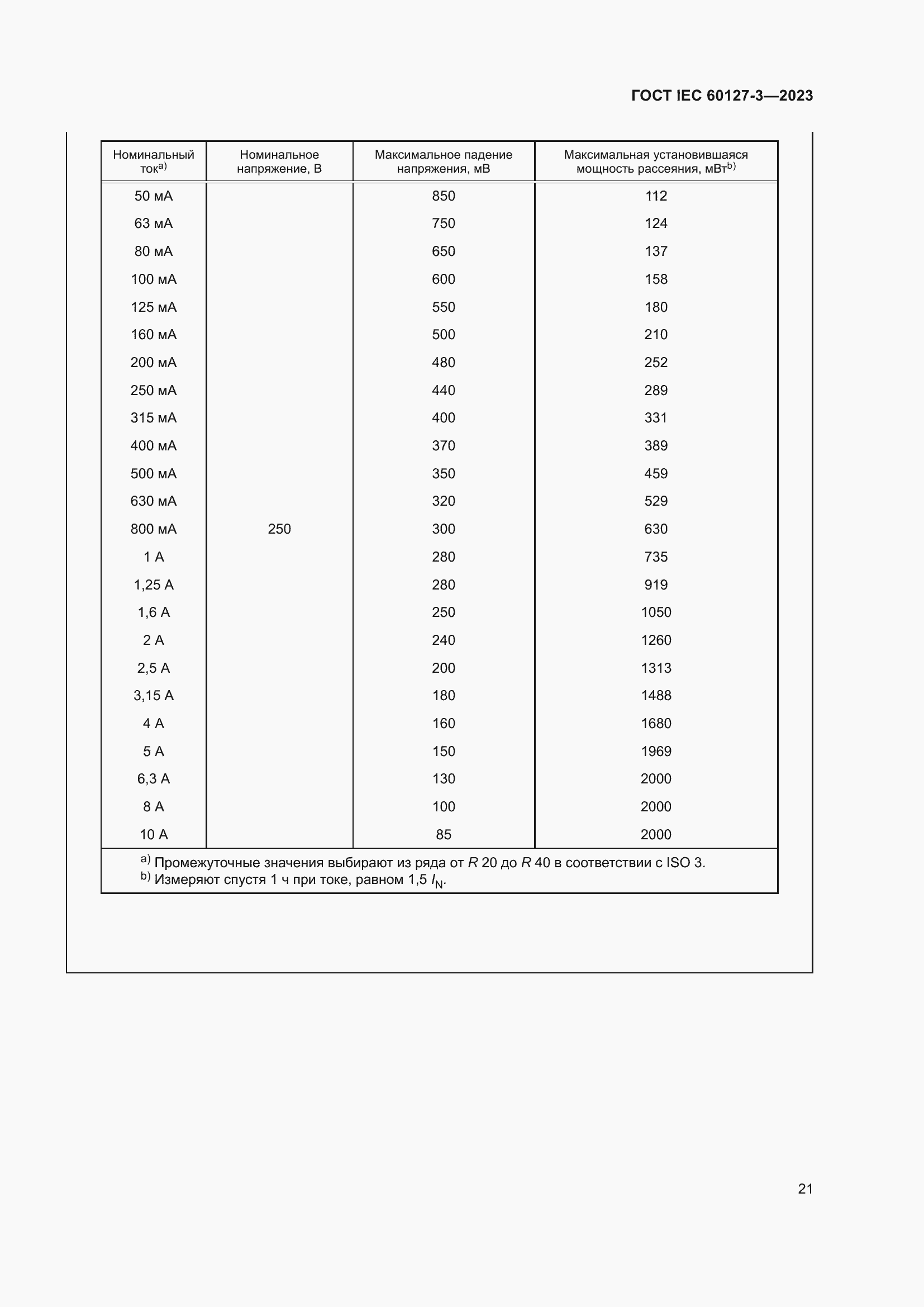 Страница 25 ГОСТ IEC 60127-3-2023