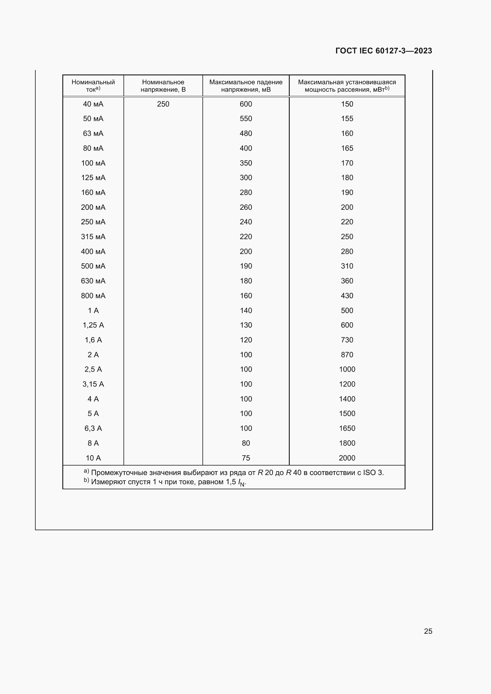 Страница 29 ГОСТ IEC 60127-3-2023