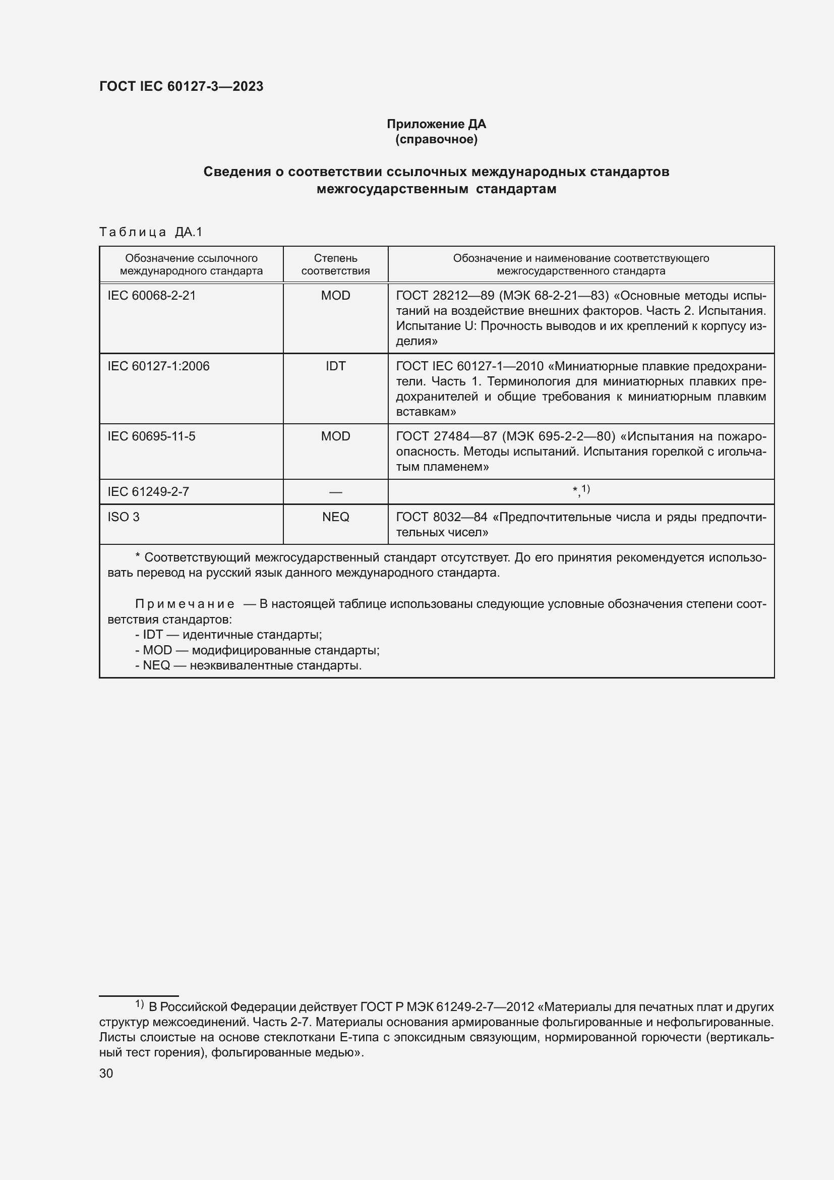 Страница 34 ГОСТ IEC 60127-3-2023