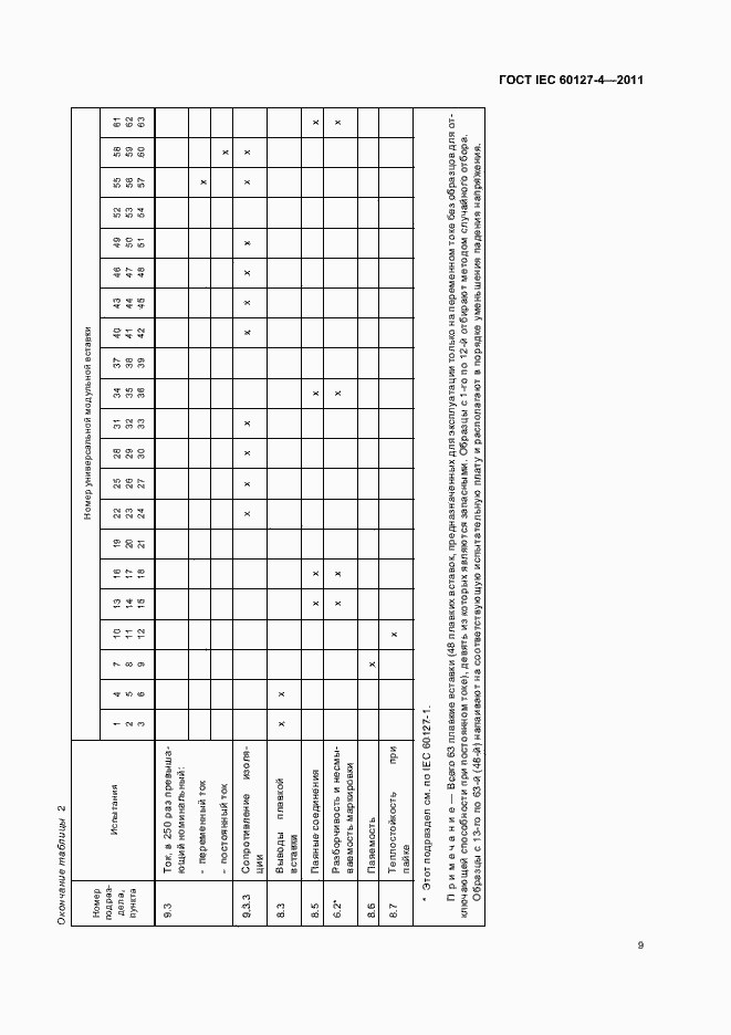 Страница 11 ГОСТ IEC 60127-4-2011