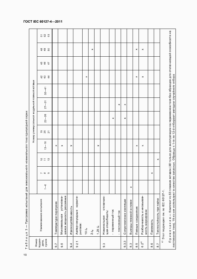 Страница 12 ГОСТ IEC 60127-4-2011