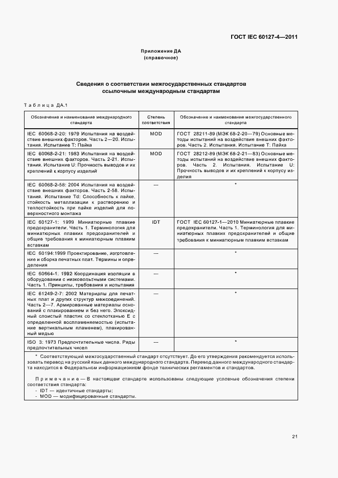 Страница 23 ГОСТ IEC 60127-4-2011