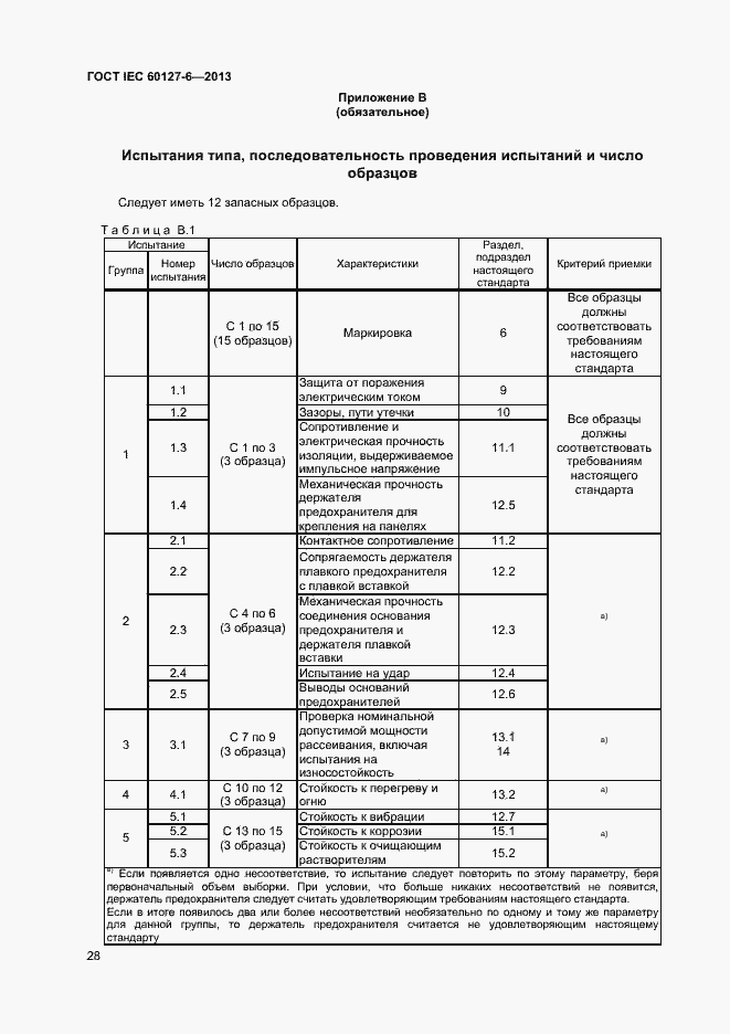 Страница 33 ГОСТ IEC 60127-6-2013