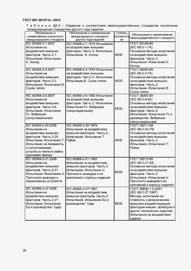 Страница 39 ГОСТ IEC 60127-6-2013