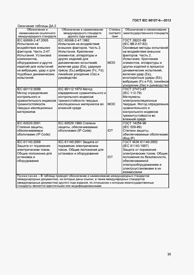 Страница 40 ГОСТ IEC 60127-6-2013
