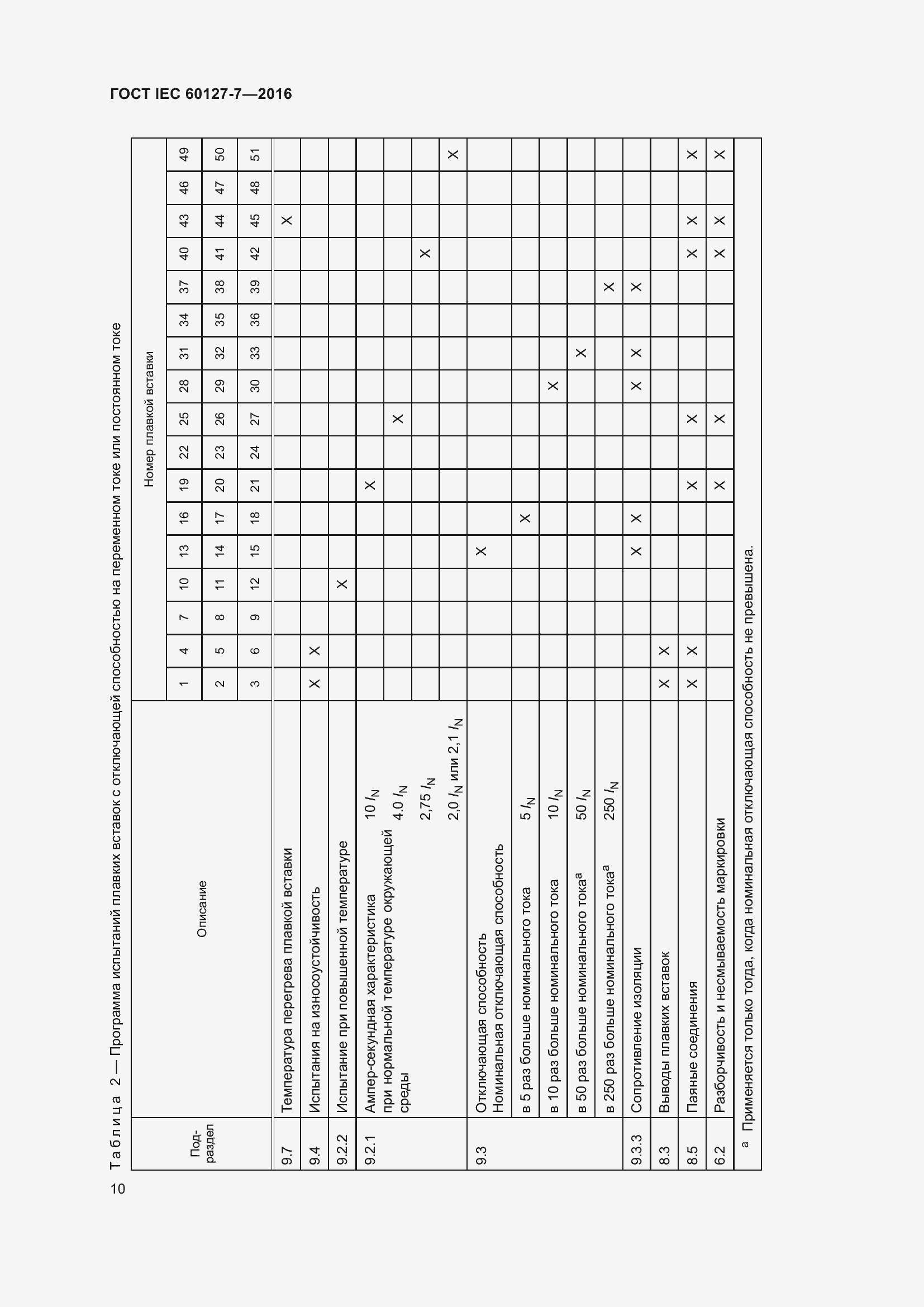 Страница 14 ГОСТ IEC 60127-7-2016