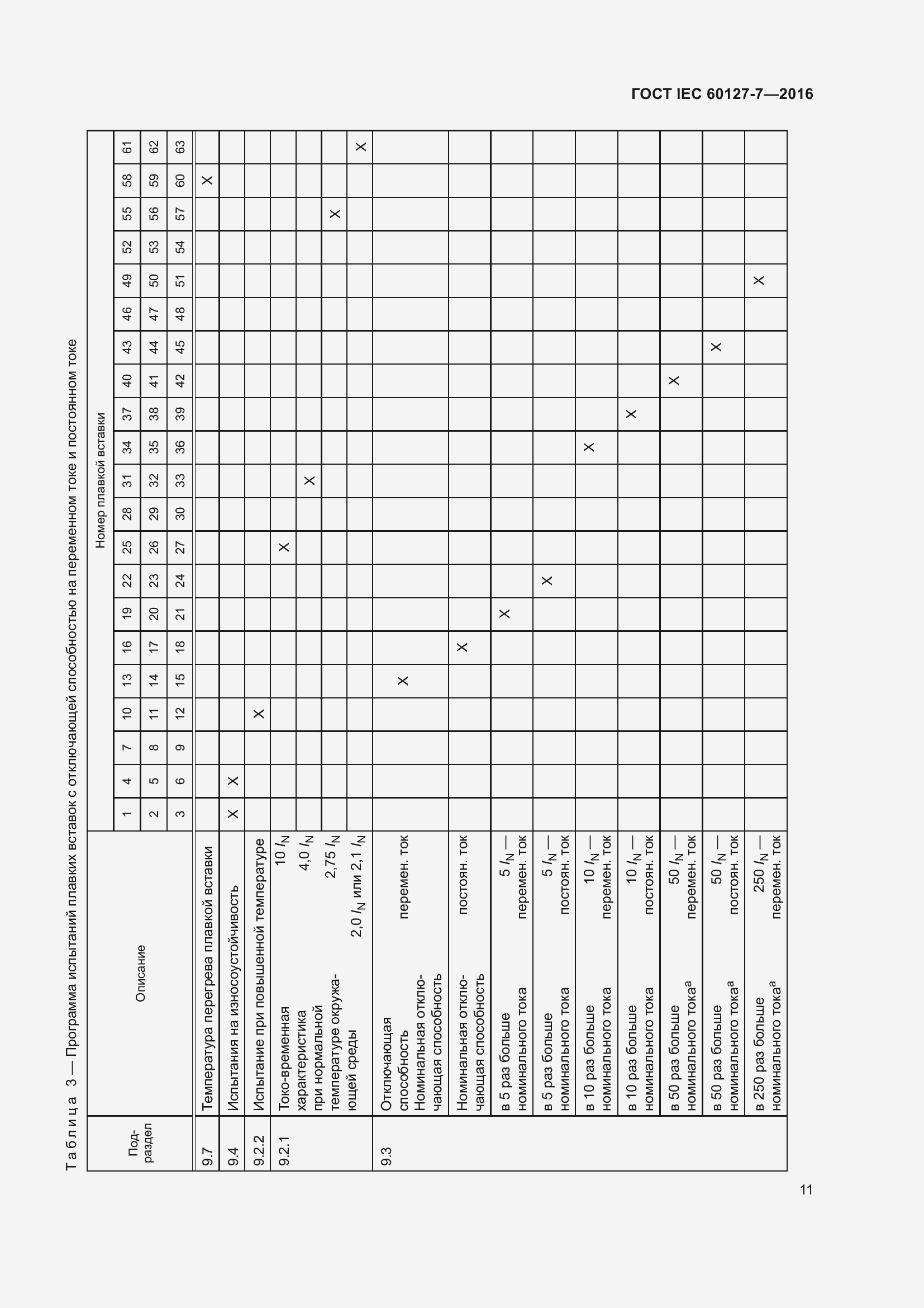 Страница 15 ГОСТ IEC 60127-7-2016