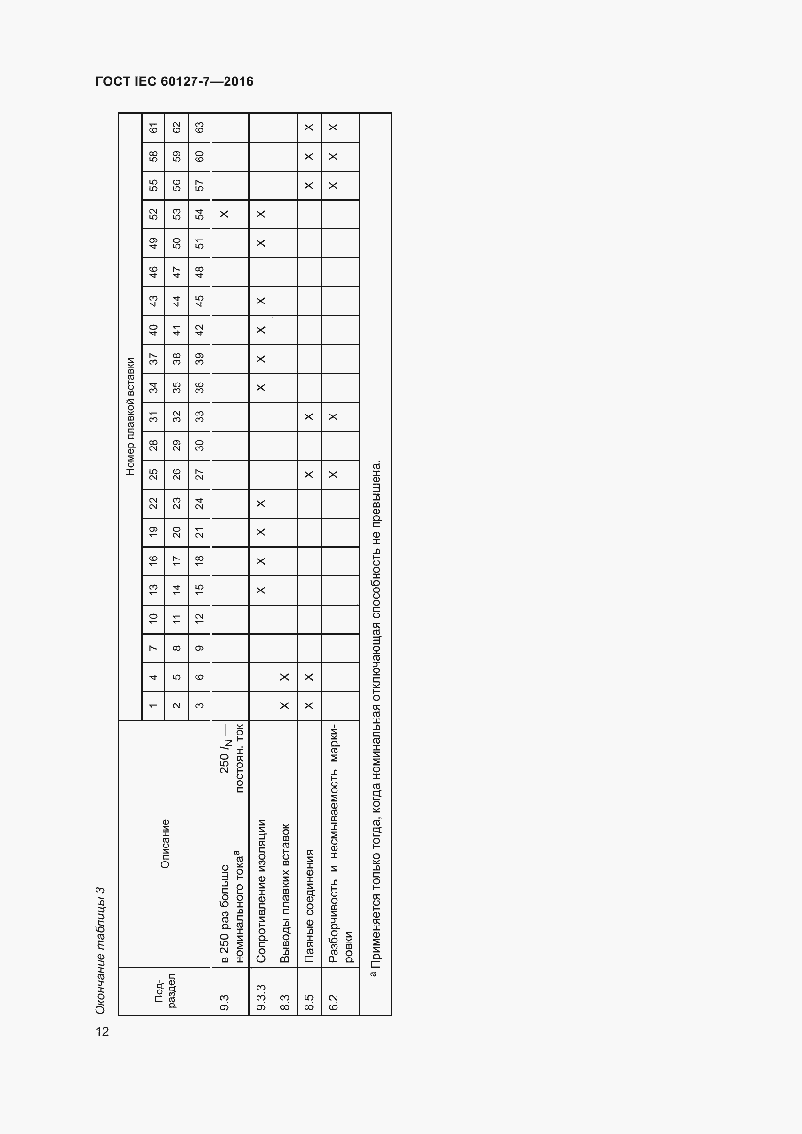 Страница 16 ГОСТ IEC 60127-7-2016