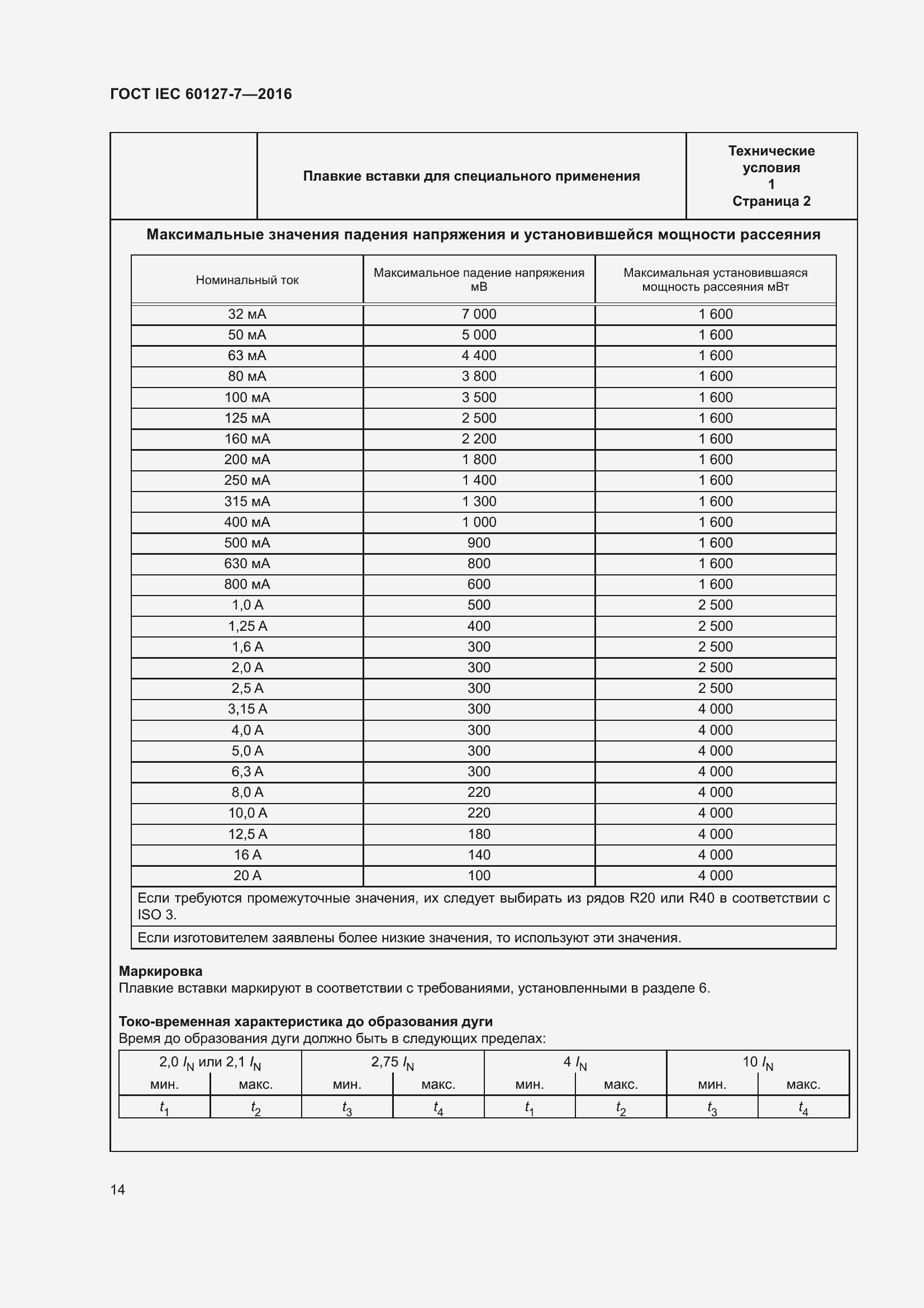 Страница 18 ГОСТ IEC 60127-7-2016