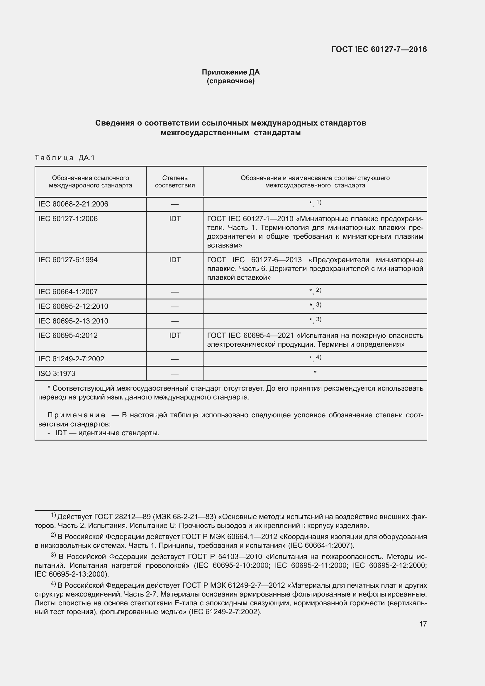Страница 21 ГОСТ IEC 60127-7-2016