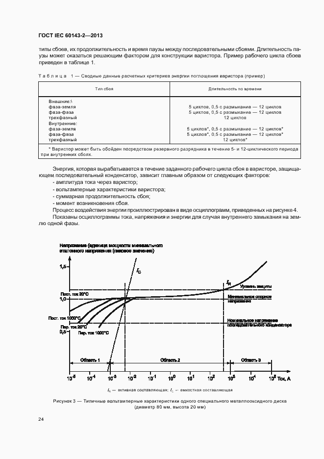 Страница 29 ГОСТ IEC 60143-2-2013