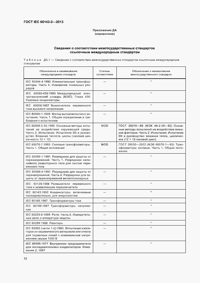 Страница 37 ГОСТ IEC 60143-2-2013