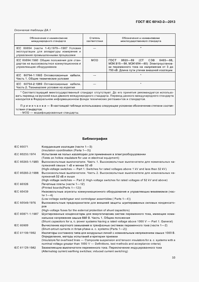 Страница 38 ГОСТ IEC 60143-2-2013