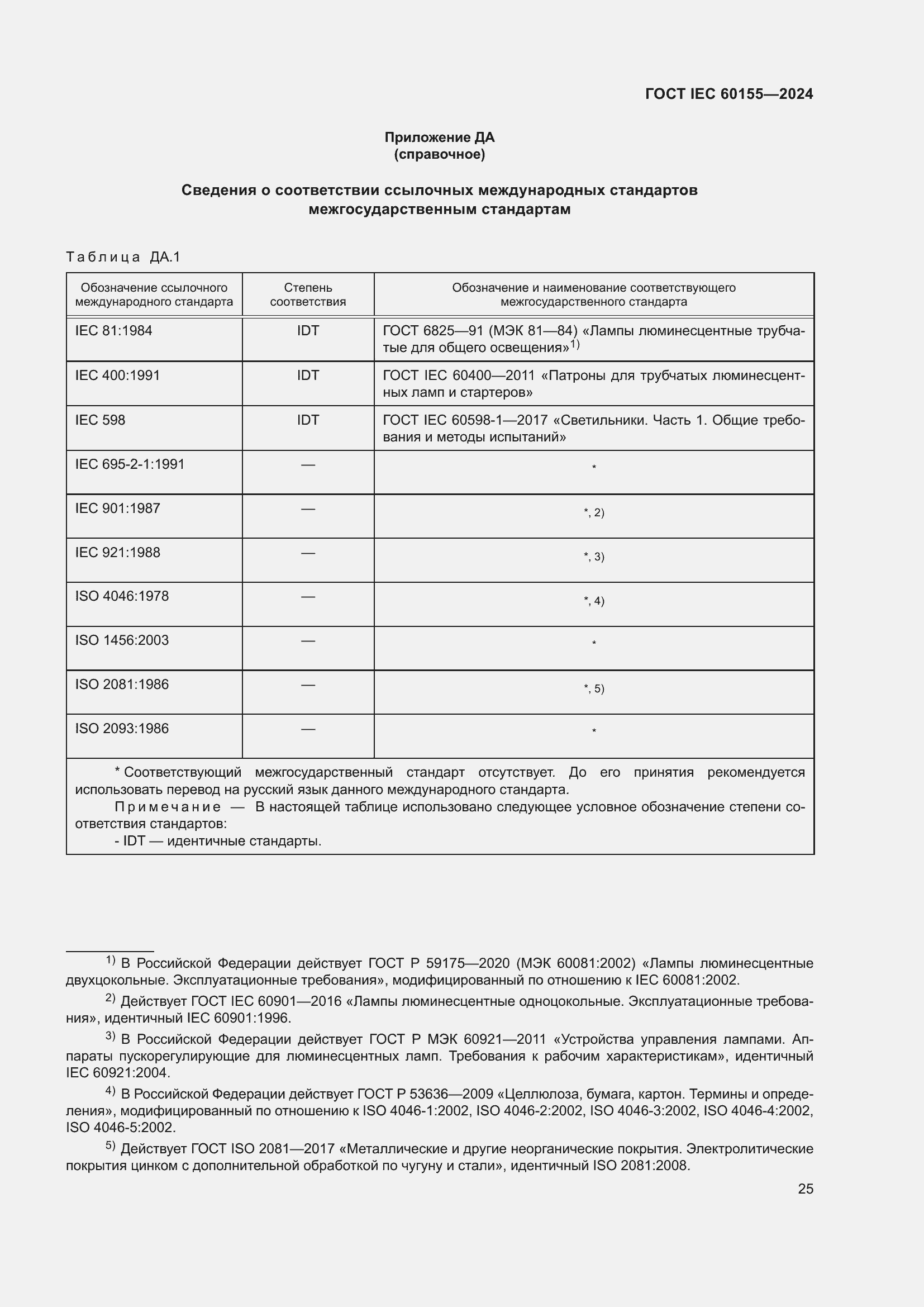 Страница 31 ГОСТ IEC 60155-2024