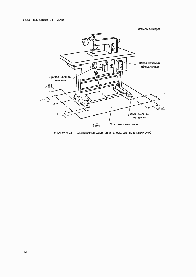 Страница 17 ГОСТ IEC 60204-31-2012