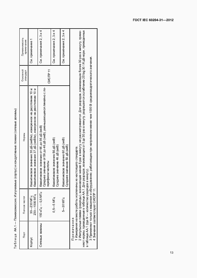 Страница 18 ГОСТ IEC 60204-31-2012