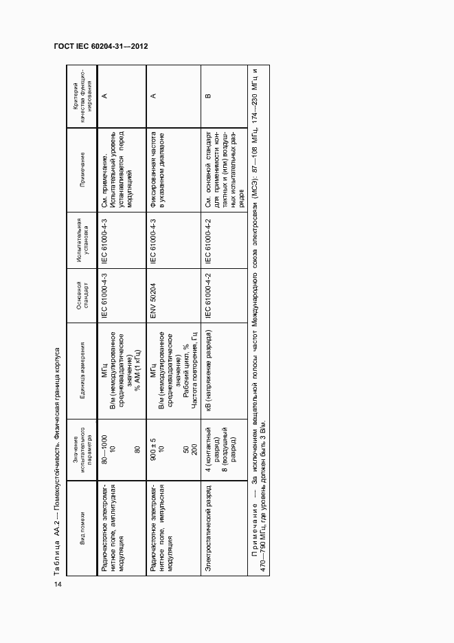 Страница 19 ГОСТ IEC 60204-31-2012
