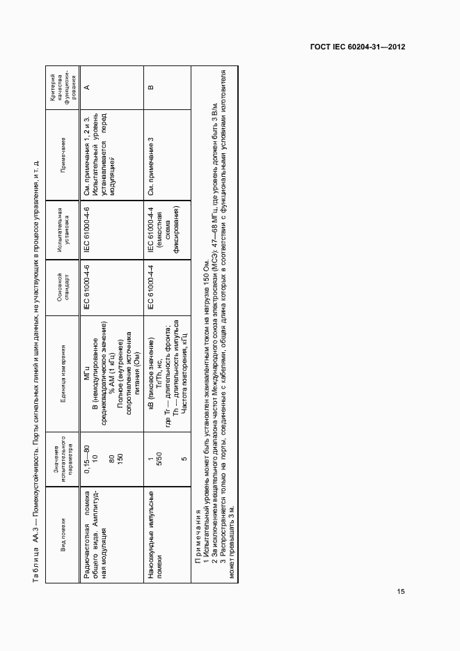 Страница 20 ГОСТ IEC 60204-31-2012