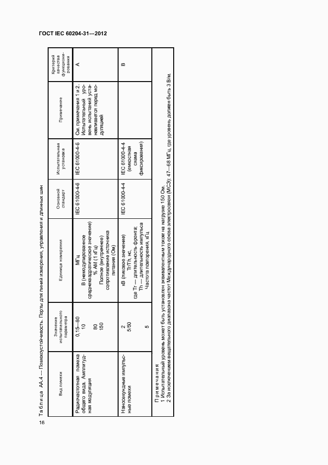 Страница 21 ГОСТ IEC 60204-31-2012