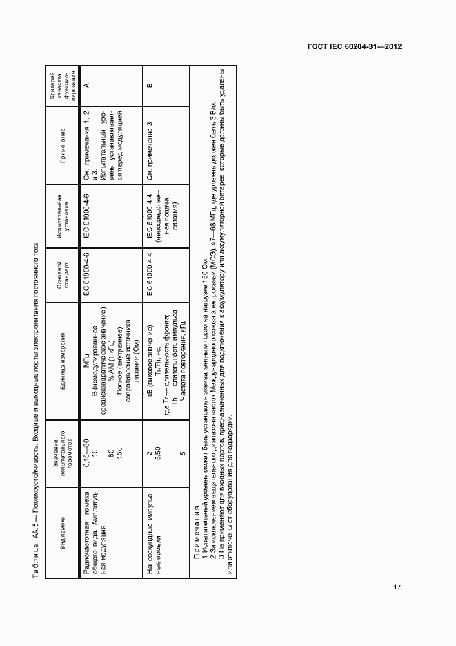 Страница 22 ГОСТ IEC 60204-31-2012