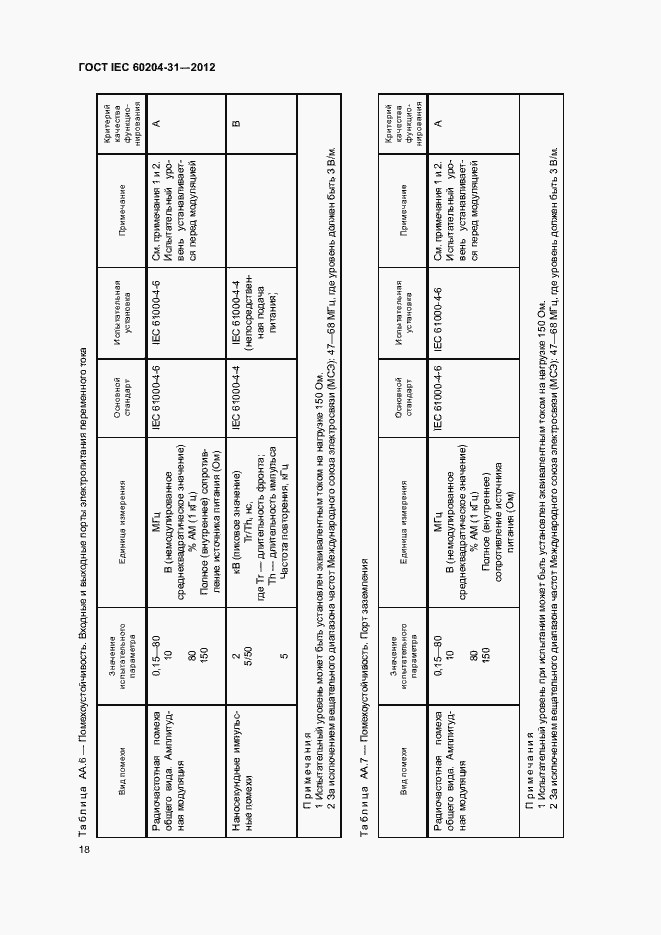 Страница 23 ГОСТ IEC 60204-31-2012