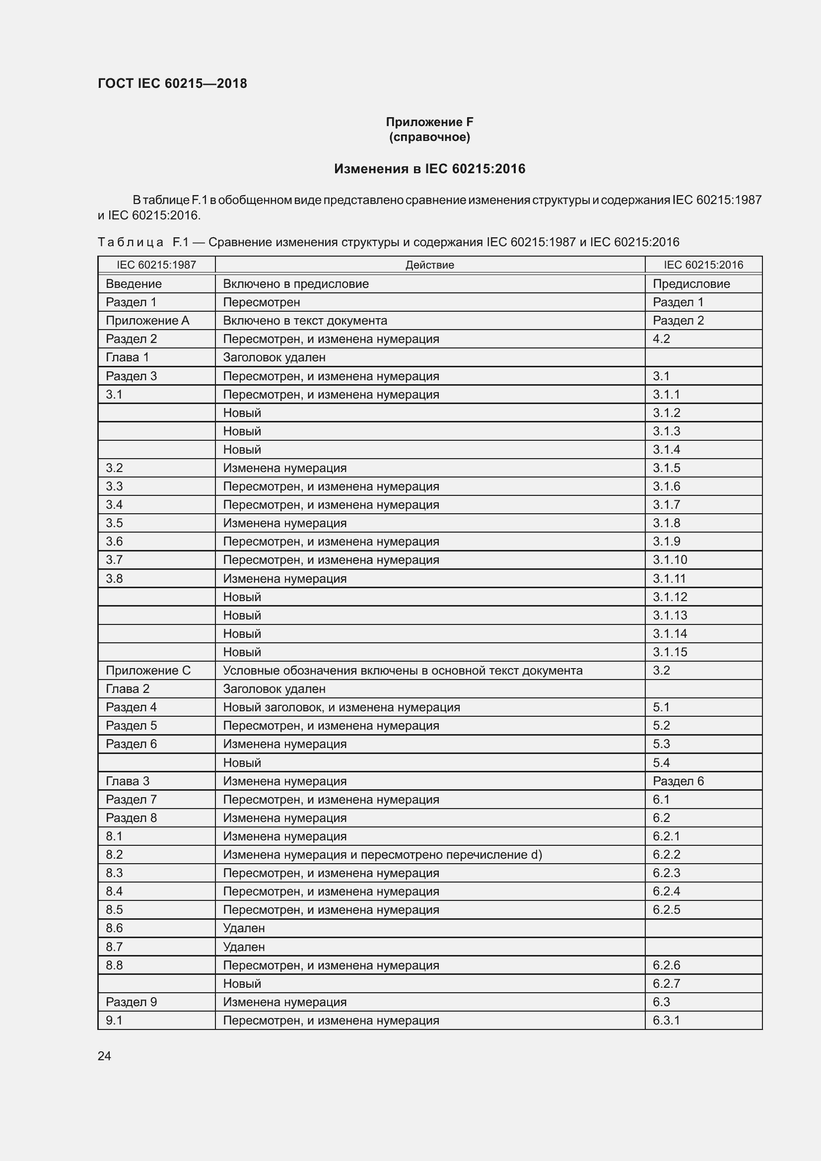 Страница 28 ГОСТ IEC 60215-2018