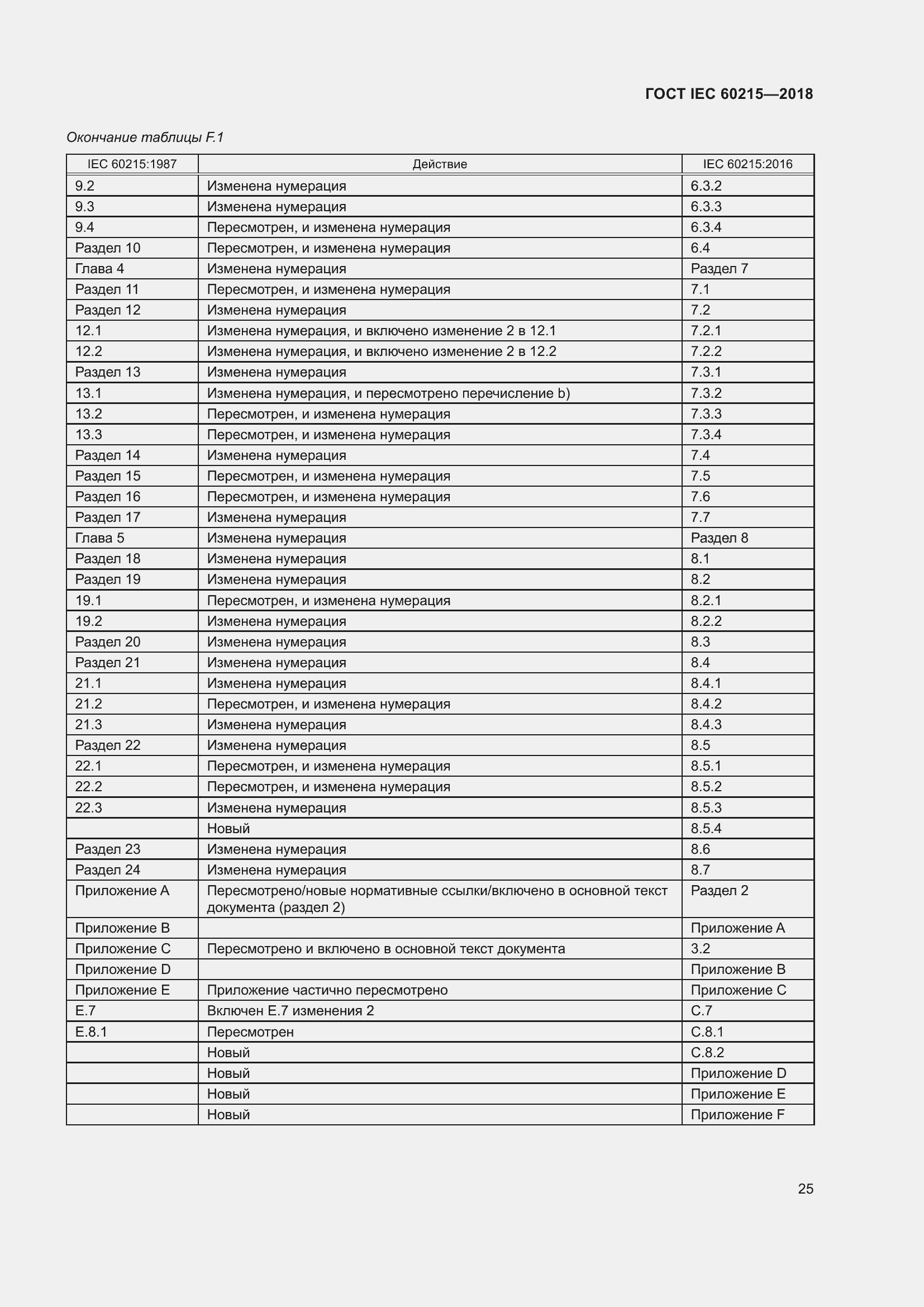 Страница 29 ГОСТ IEC 60215-2018