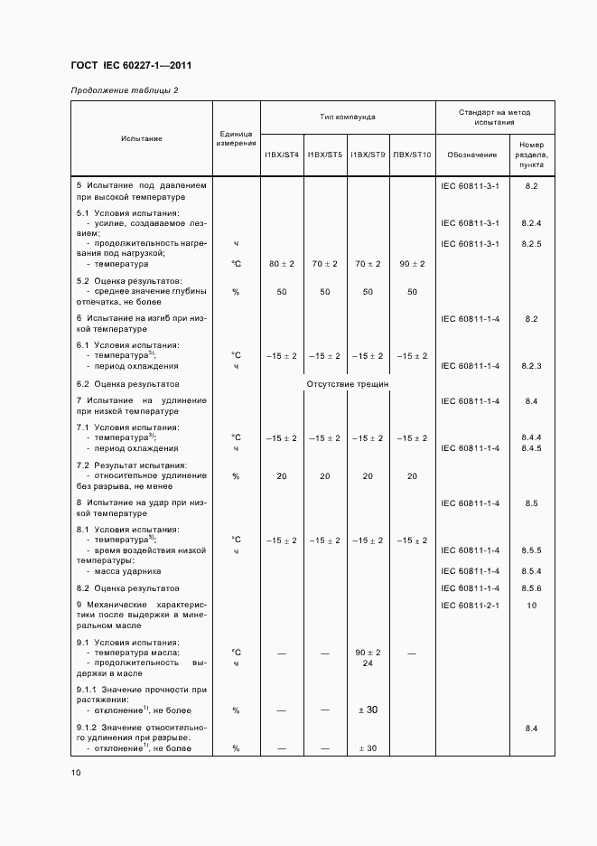 Страница 14 ГОСТ IEC 60227-1-2011