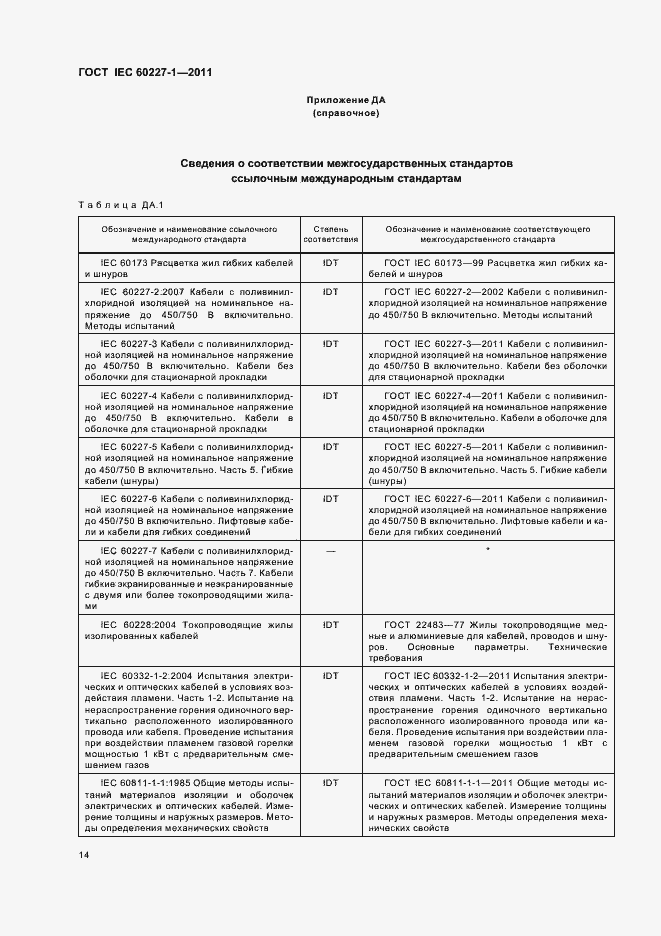 Страница 18 ГОСТ IEC 60227-1-2011