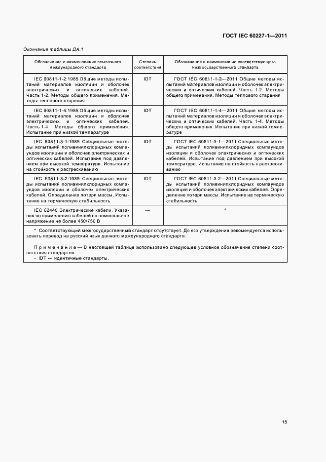 Страница 19 ГОСТ IEC 60227-1-2011