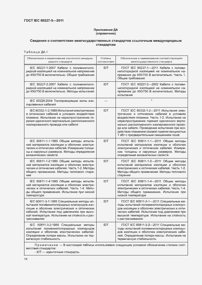 Страница 18 ГОСТ IEC 60227-5-2011