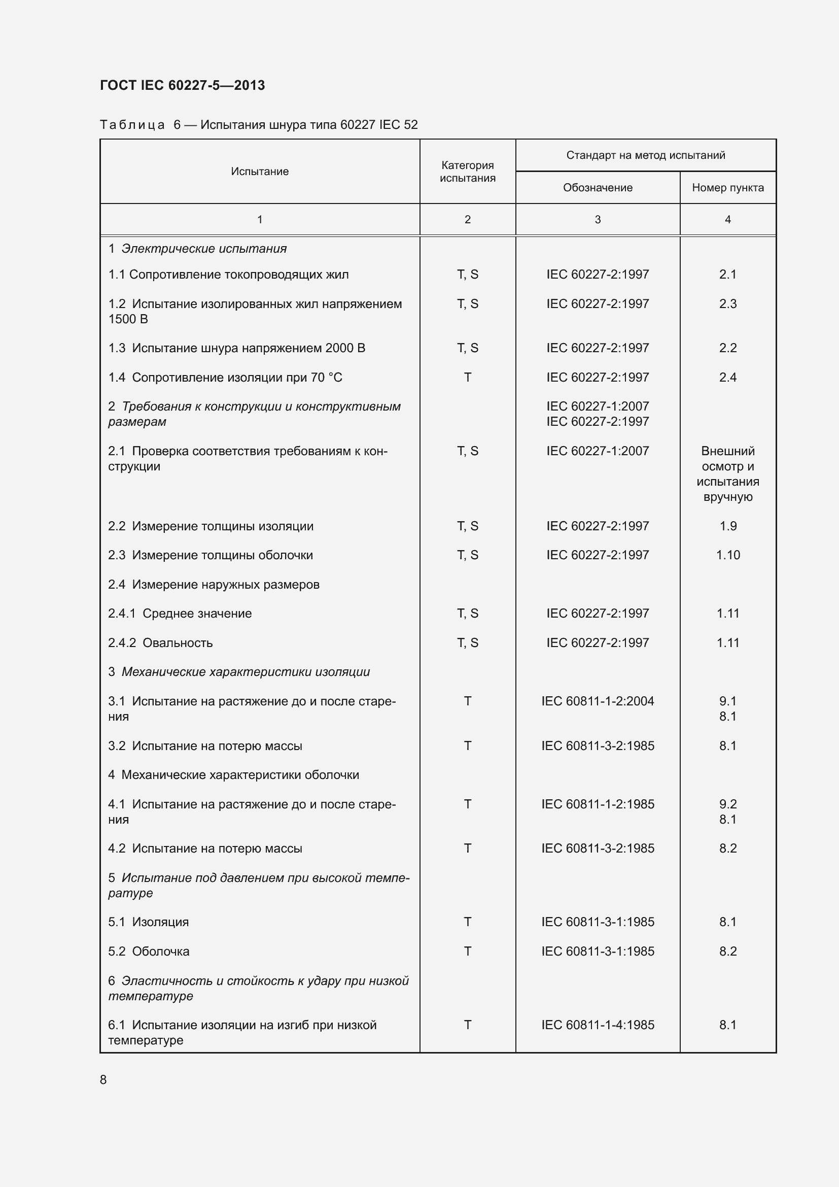 Страница 12 ГОСТ IEC 60227-5-2013