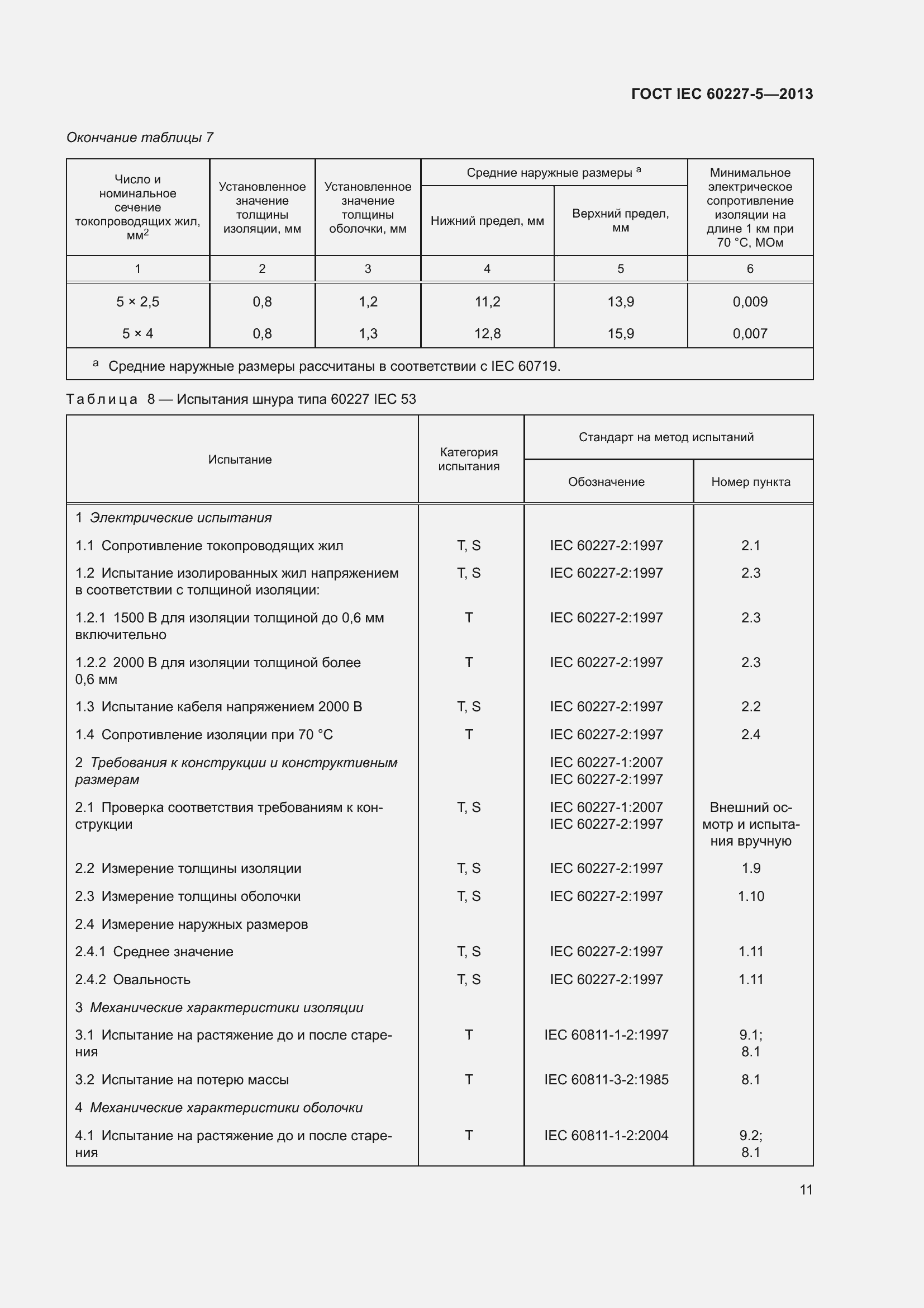 Страница 15 ГОСТ IEC 60227-5-2013