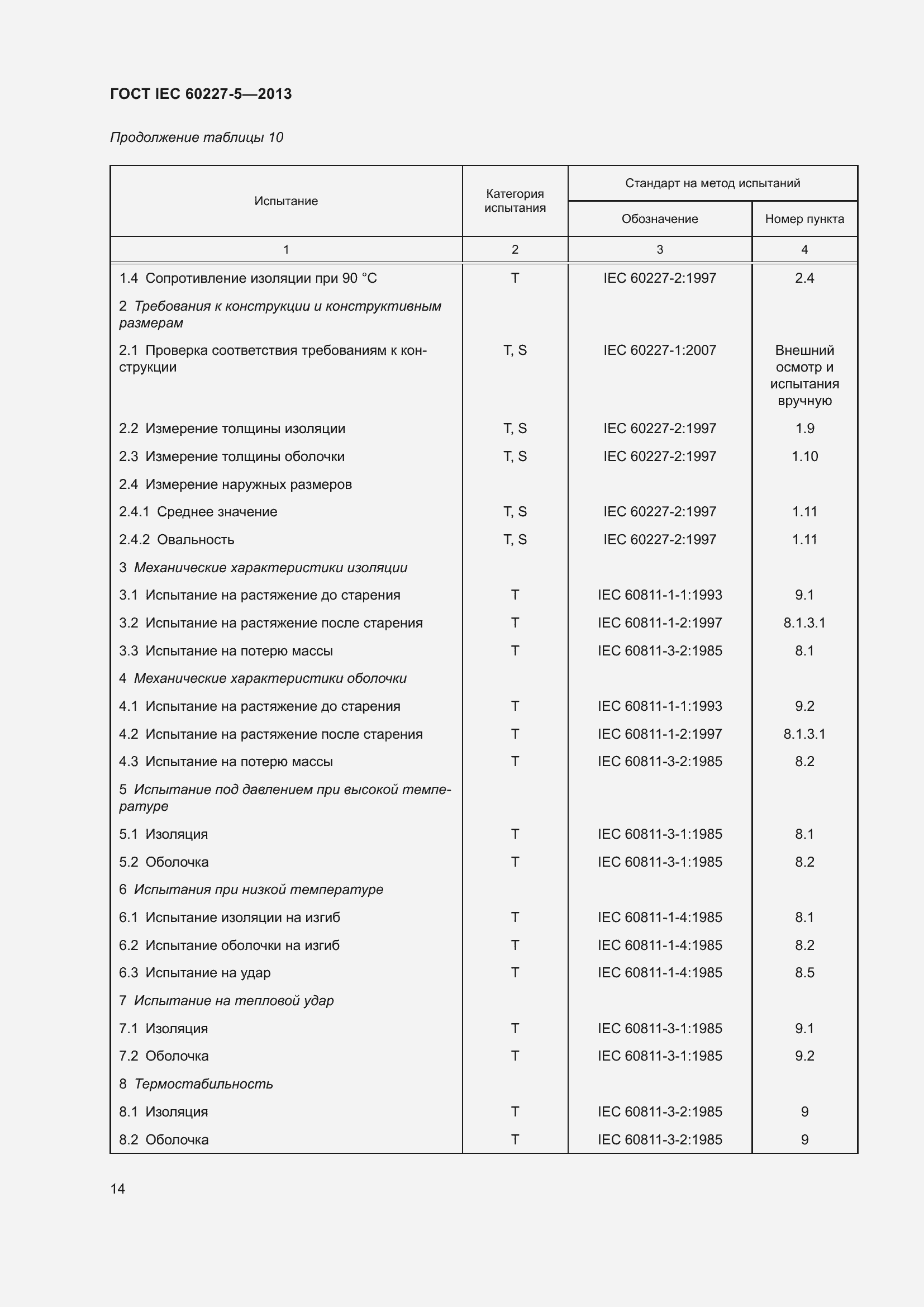 Страница 18 ГОСТ IEC 60227-5-2013
