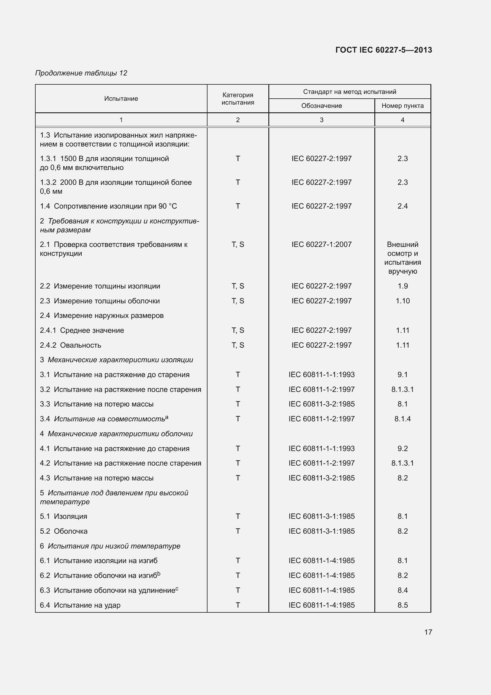 Страница 21 ГОСТ IEC 60227-5-2013
