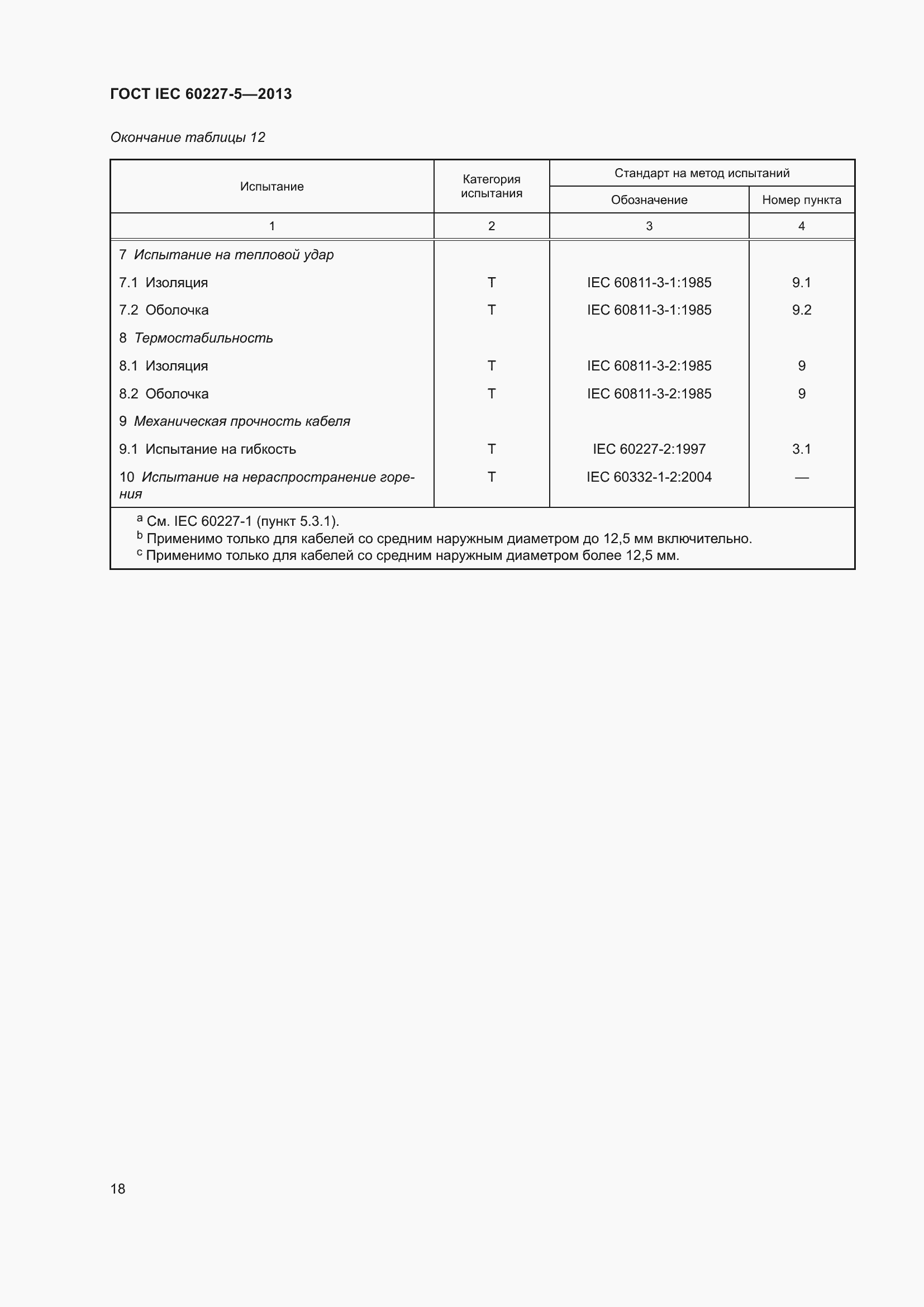 Страница 22 ГОСТ IEC 60227-5-2013