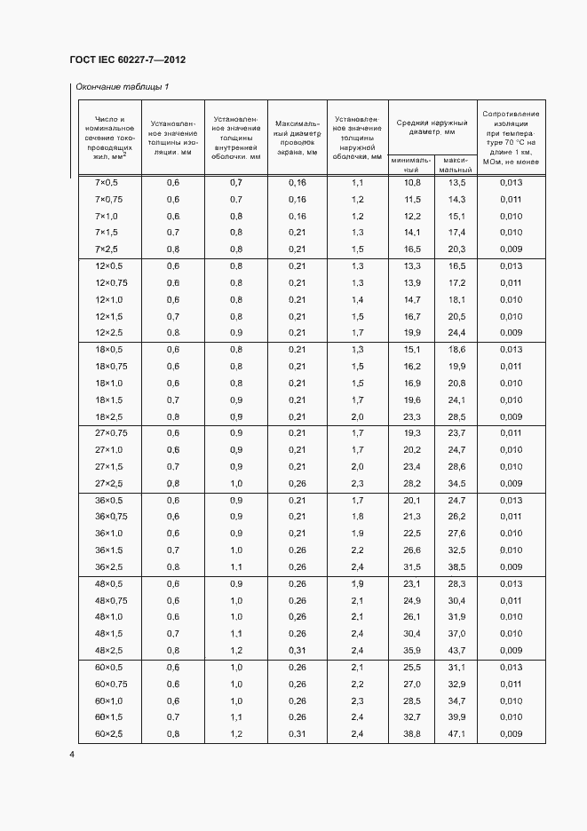 Страница 8 ГОСТ IEC 60227-7-2012