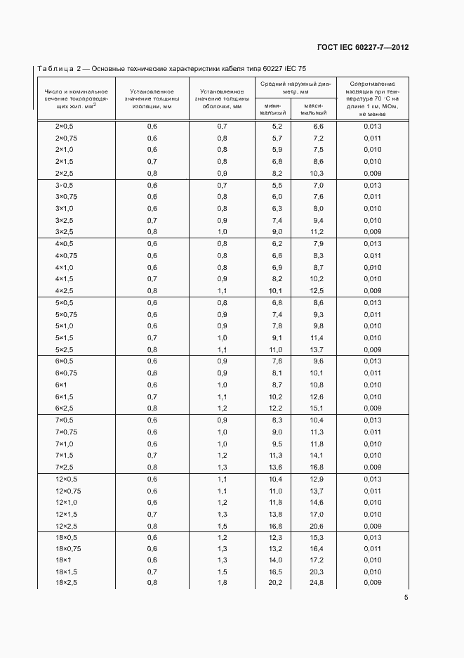 Страница 9 ГОСТ IEC 60227-7-2012