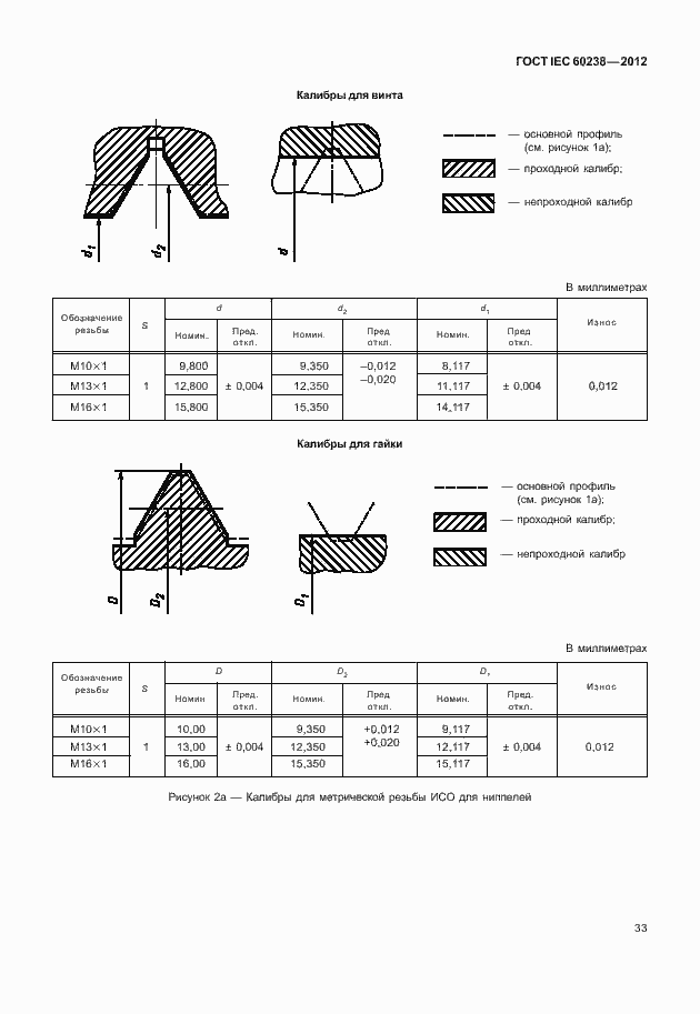 Страница 36 ГОСТ IEC 60238-2012