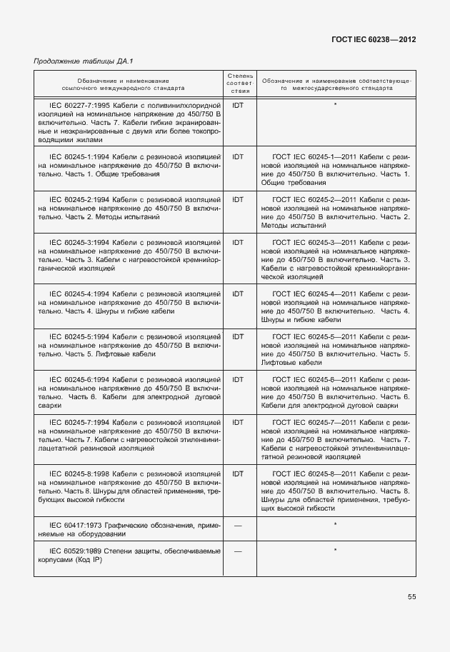 Страница 58 ГОСТ IEC 60238-2012