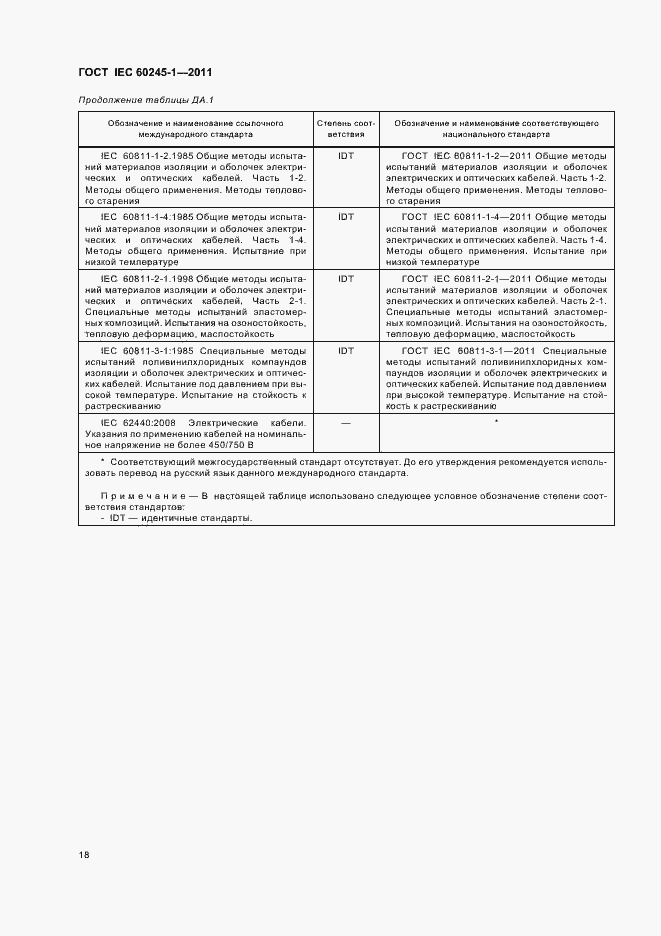 Страница 22 ГОСТ IEC 60245-1-2011