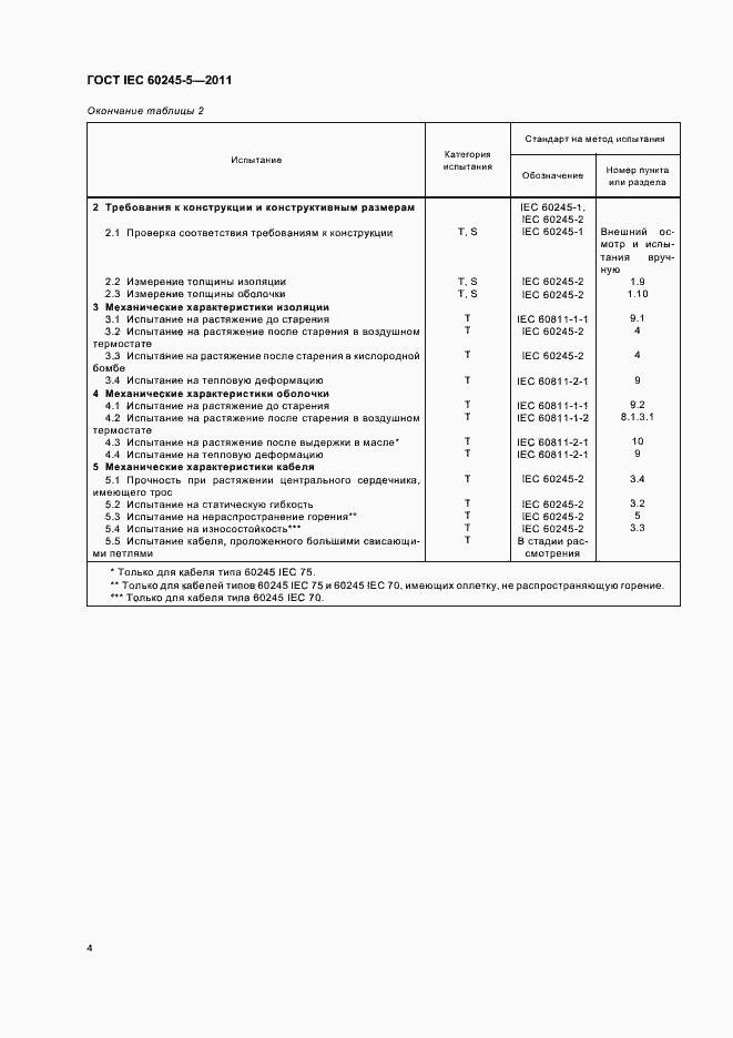 Страница 8 ГОСТ IEC 60245-5-2011